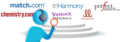 See Reviews and Comparisons of the Top Online Dating Sites